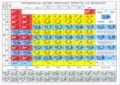 Периодическая система химических элементов Д И Менделеева (таблица) 2004 г Тираж: 10000 экз инфо 13975m.